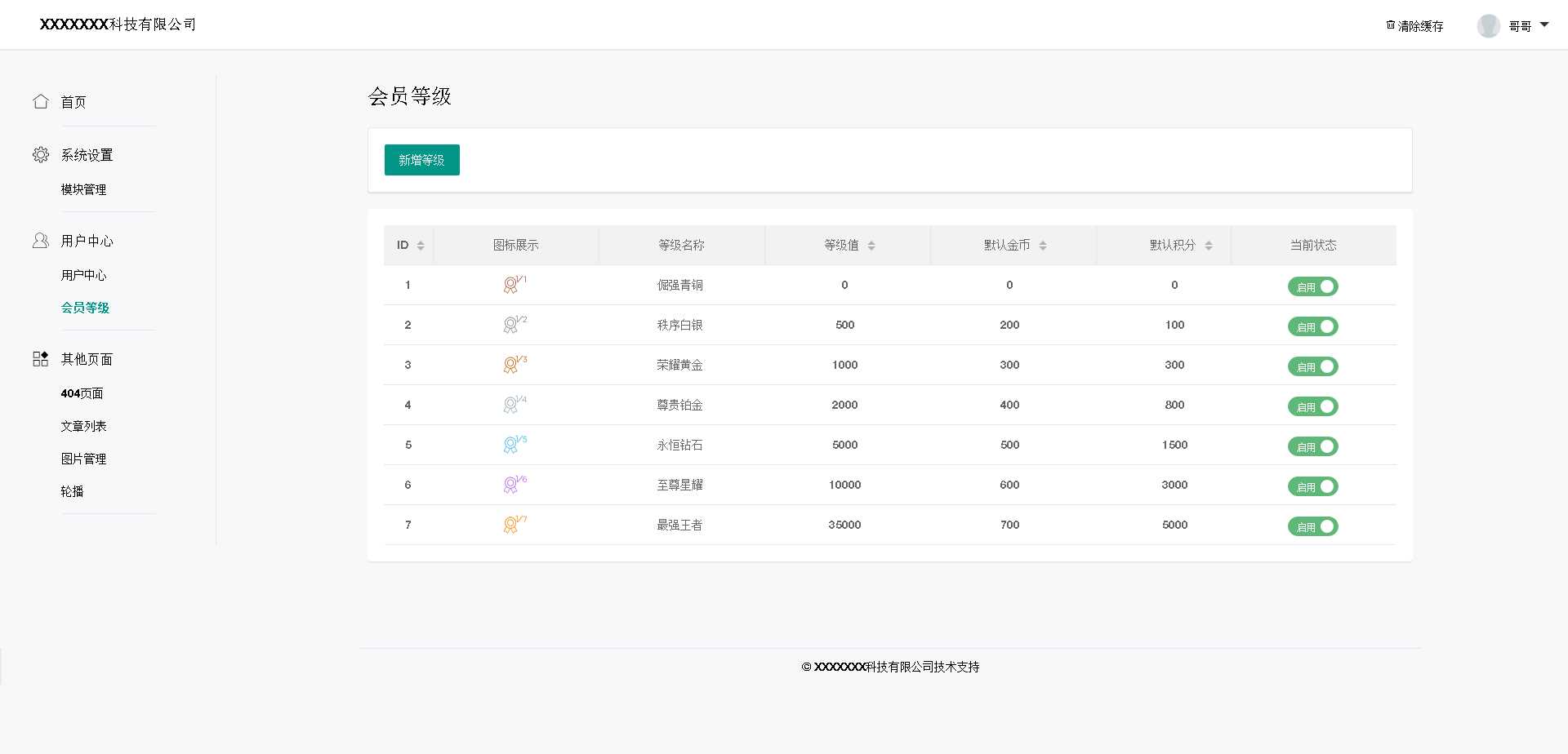 基于layui的后台管理模板 - 觅资源