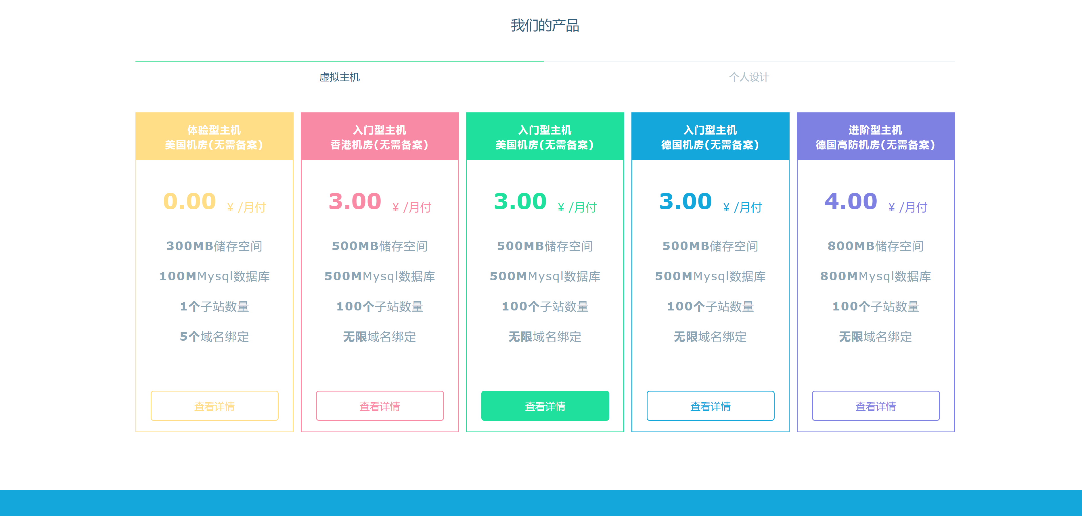 图片[2] - Swapidc大气2019最新模板 - 觅资源