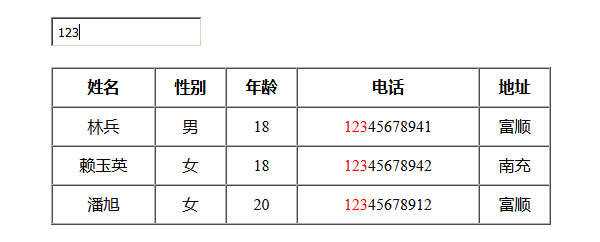 jQuery模糊搜索表格数据代码 - 觅资源