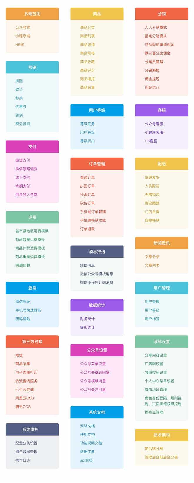 图片[10] - 【开源免费商用】CRMEB开源商城系统Java版 新零售社交电商系统/支持微信公众号、小程序、移动端 - 觅资源