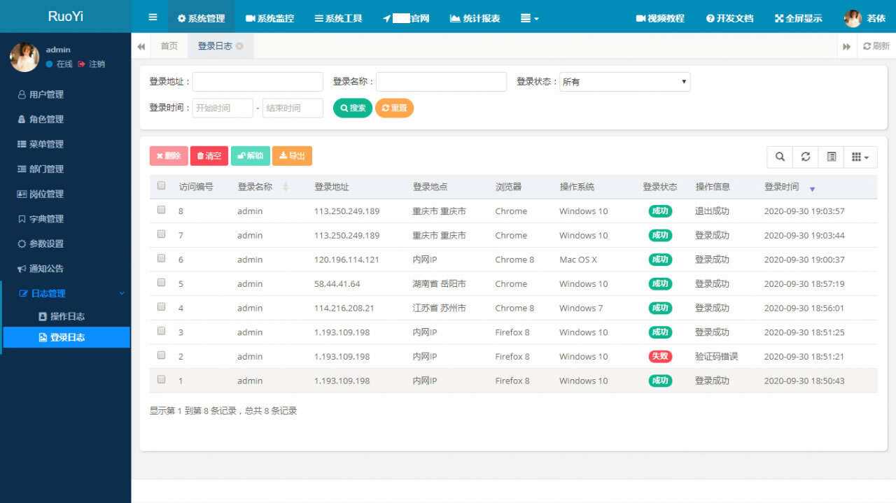 图片[2] - RuoYi若依管理系统最新版 基于SpringBoot的权限管理系统 - 觅资源