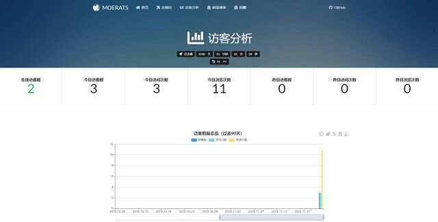 图片[2] - BYR-Navi一个时尚个性的网站技术导航源码 - 觅资源