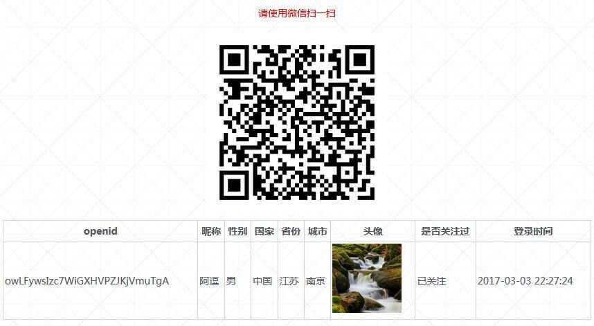 PHP微信扫码关注公众号并授权登录源码 - 觅资源