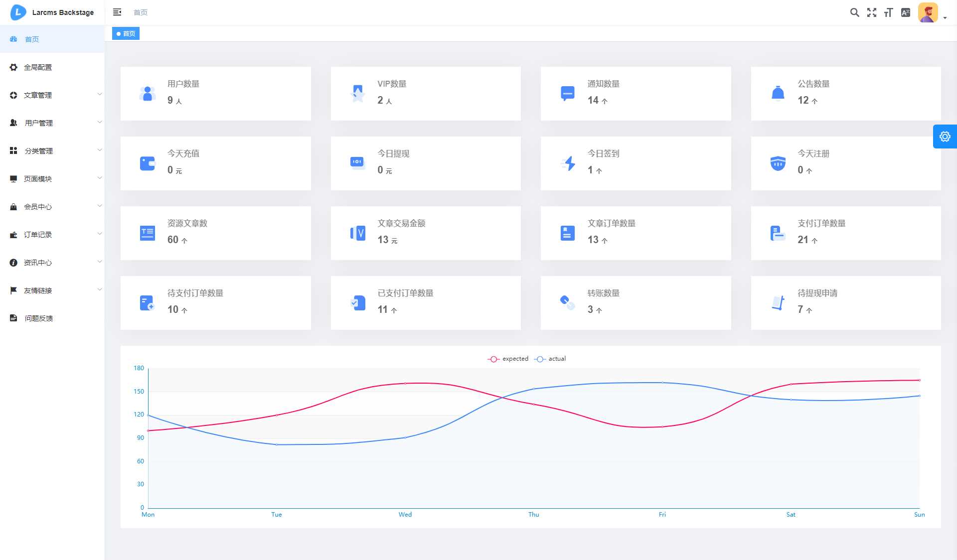 图片[7] - Larcms资源付费系统开源 - 觅资源