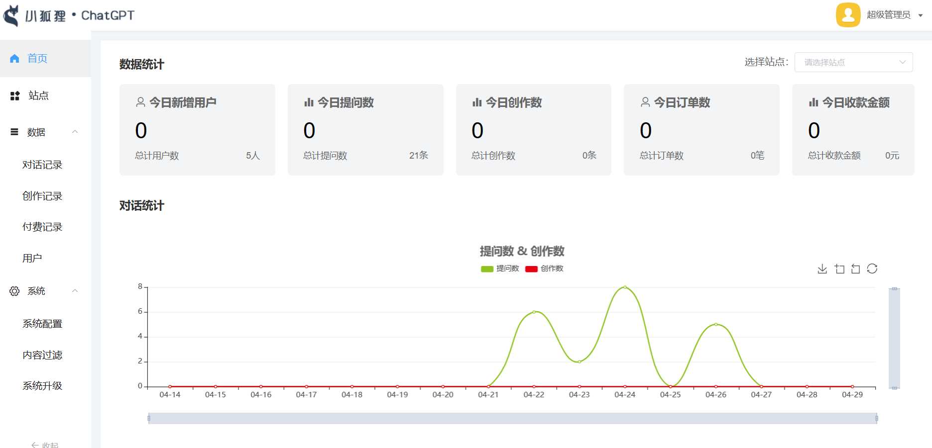 小狐狸ai创作系统1.7.7免授权提示版本 - 觅资源