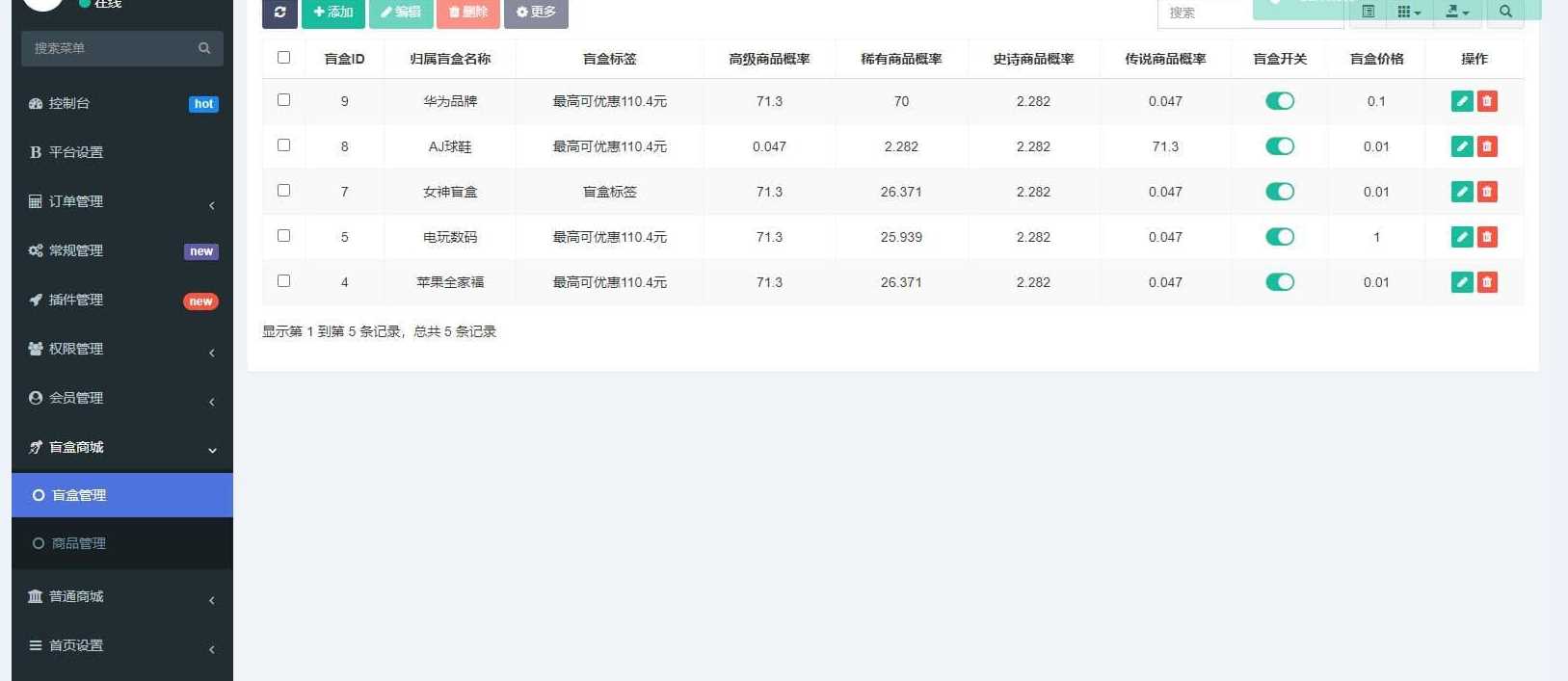 图片[2] - 高迪同款盲盒先生源码 - 觅资源