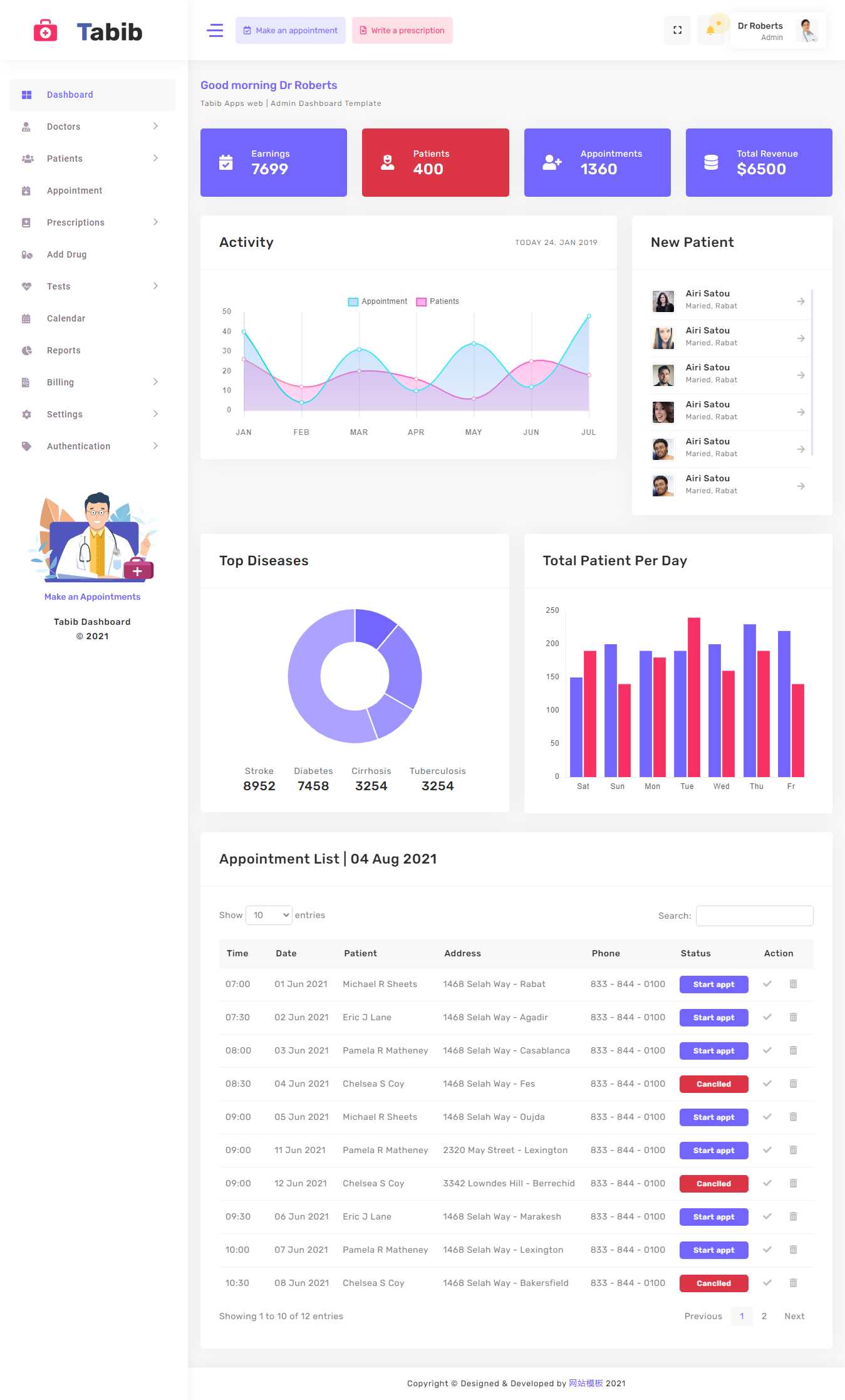 医院患者管理OA系统框架html模板 - 觅资源