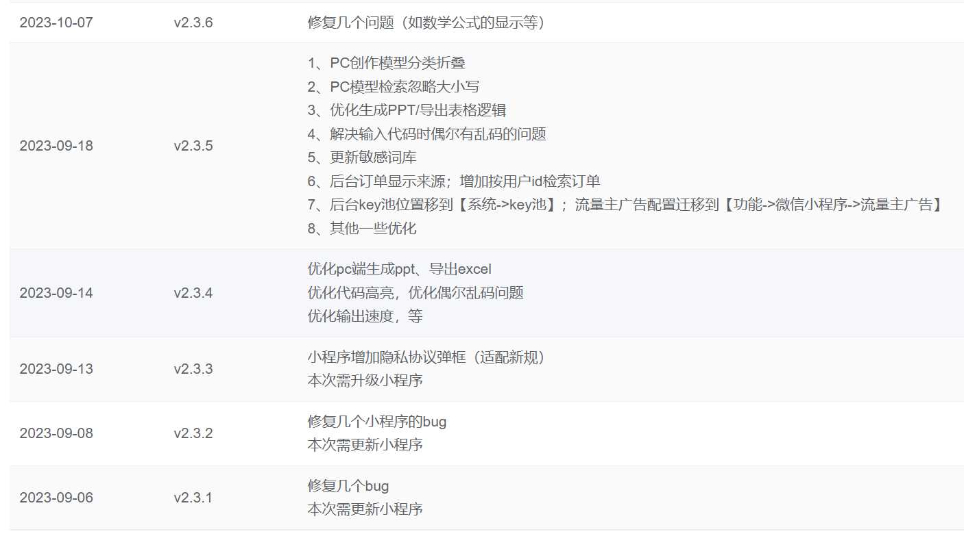 图片[2] - ChatGPT源码小狐狸AI 版本2.3.6系统pc自适应全开源GPT4.0MJ绘画系统AI绘画 - 觅资源