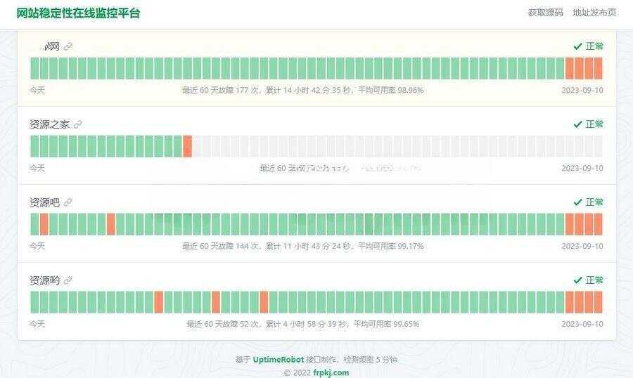 HTML网站稳定性状态监控平台源码，一款网站稳定性状态监控平台源码 - 觅资源