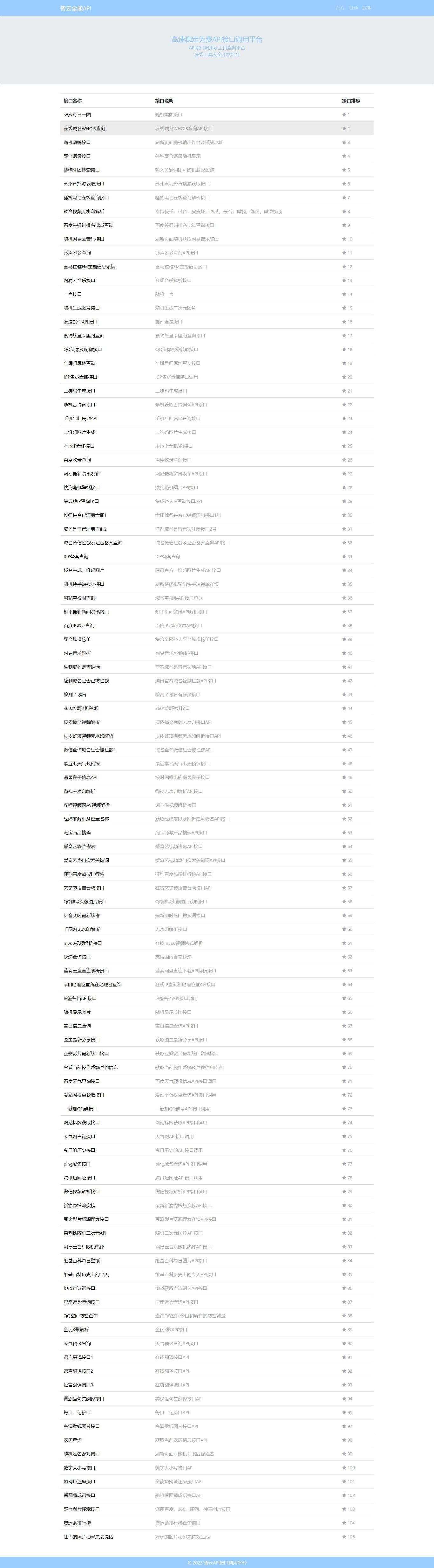 智云全能API接口PHP源码V1.4.5版本 - 觅资源