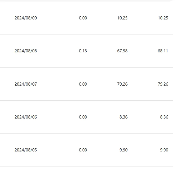 图片[3] - 小众平台无脑搬砖撸收益，单个视频平均10元 (附带批量玩法） - 觅资源