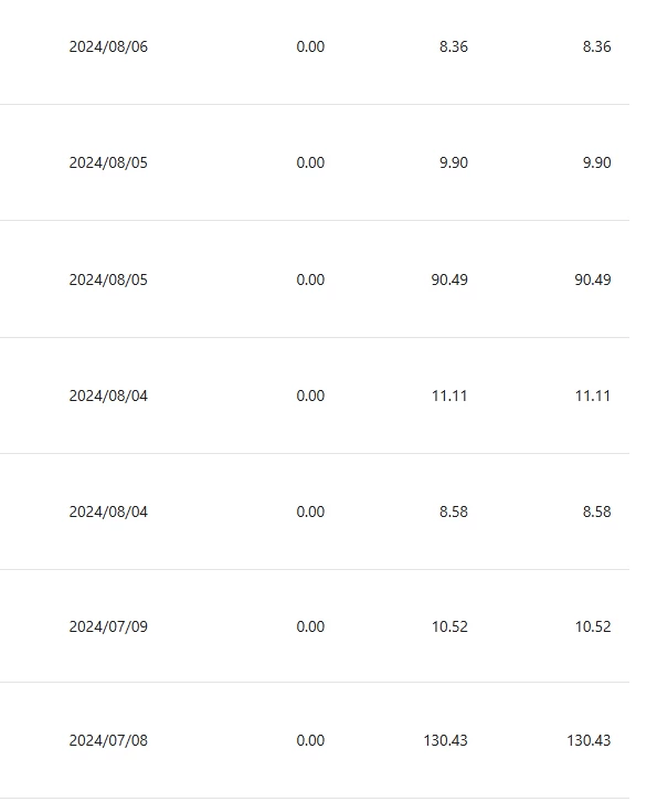 图片[4] - 小众平台无脑搬砖撸收益，单个视频平均10元 (附带批量玩法） - 觅资源