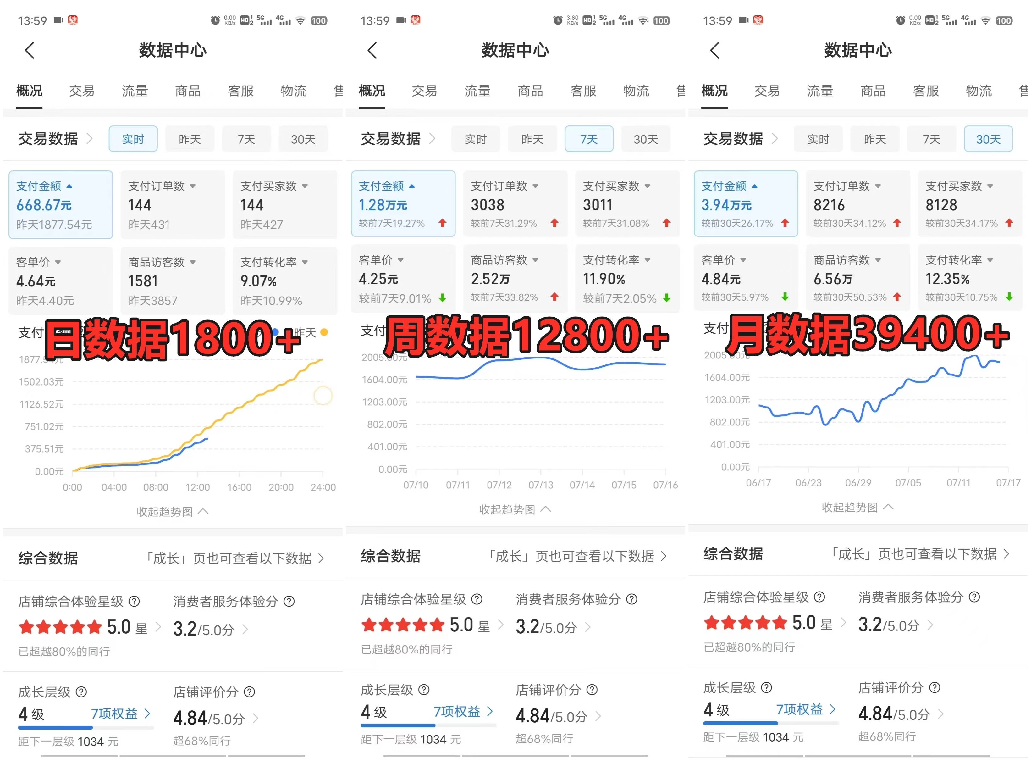 图片[3] - 拼多多虚拟电商月入50000+你干你也行，暴利稳定长久，副业首选 - 觅资源