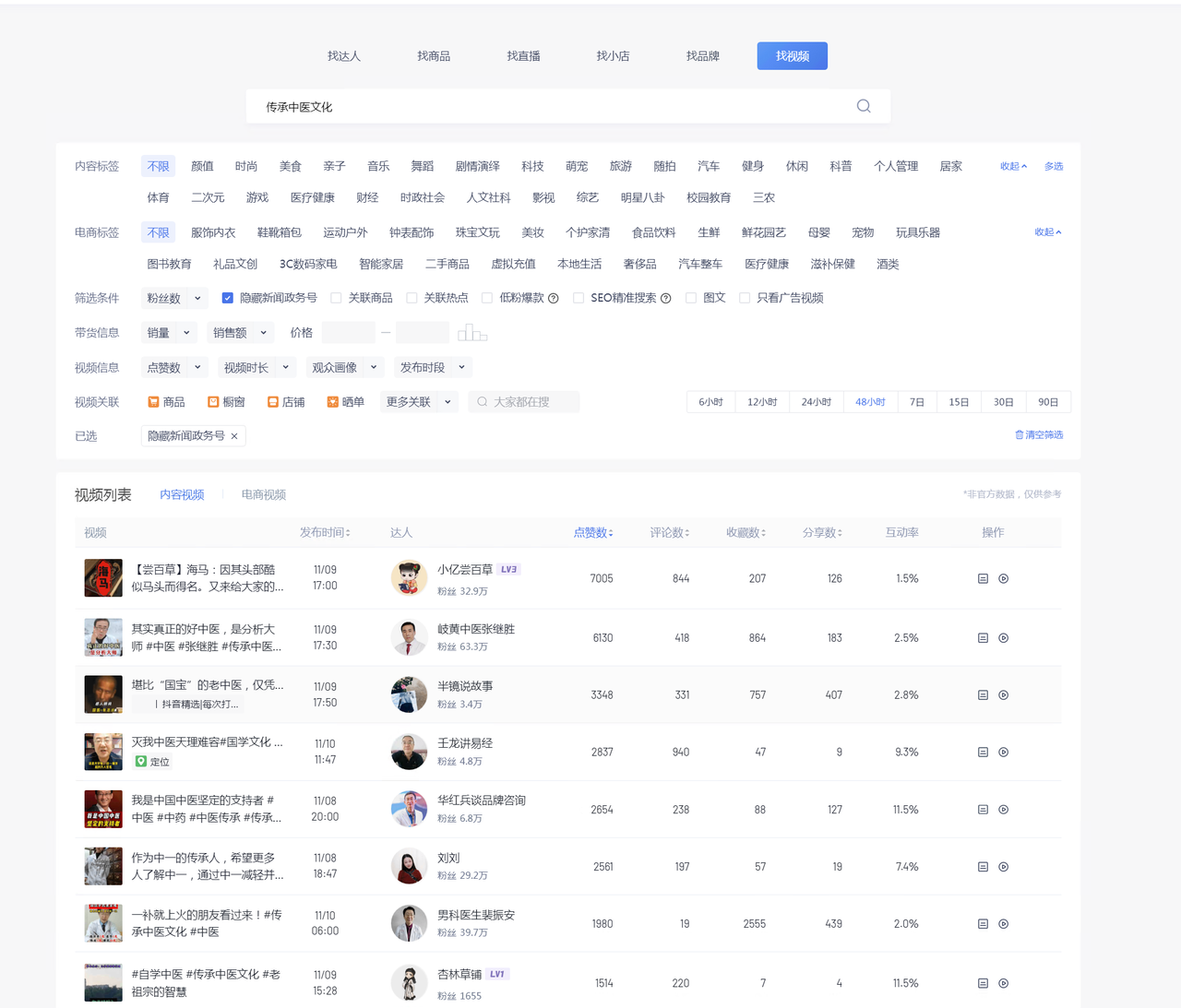 图片[2] - 养生号的五种选品方法，找到属于自己的爆品 - 觅资源