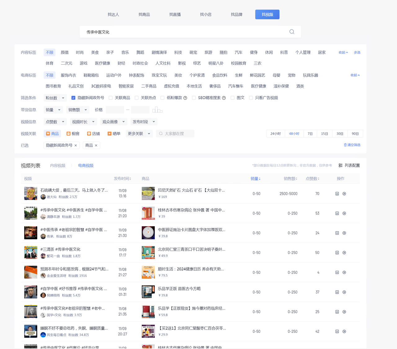 图片[3] - 养生号的五种选品方法，找到属于自己的爆品 - 觅资源