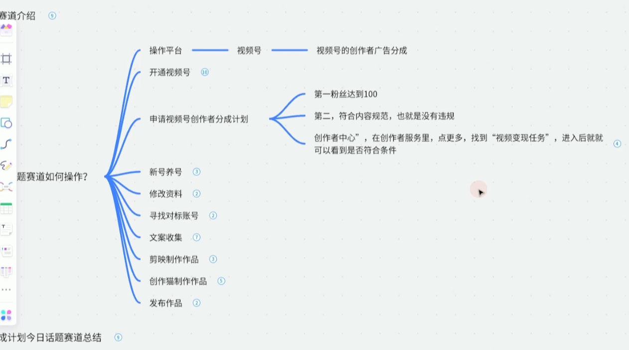 图片[2] - 视频号创作分成之今日话题，两种方法，轻松 AI 生成原创视频，小白日入 300+ - 觅资源