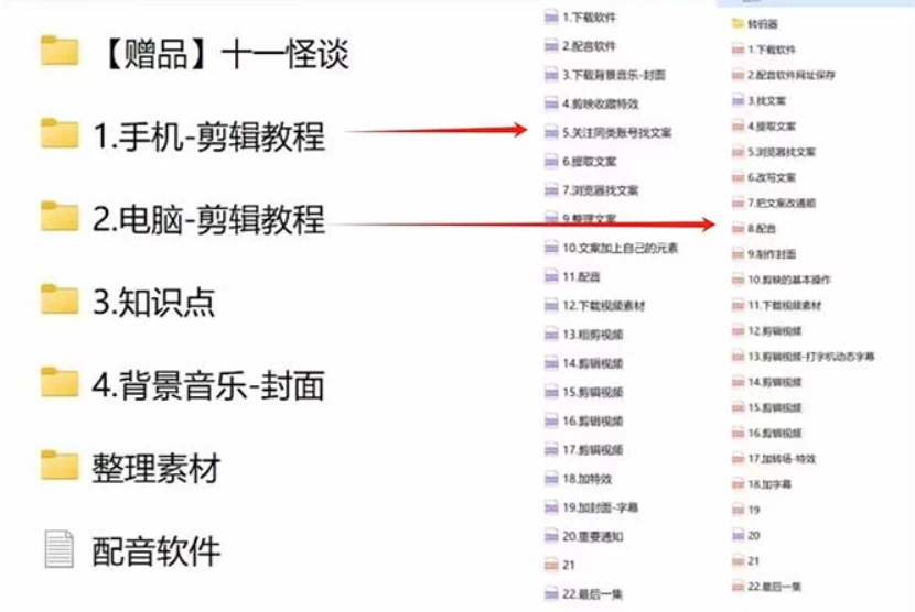 图片[2] - 3.0最新玩法，闻异事怪谈完整教程，可做中视频，播放量超高，点赞巨给力，日入2000+，小白专属 - 觅资源