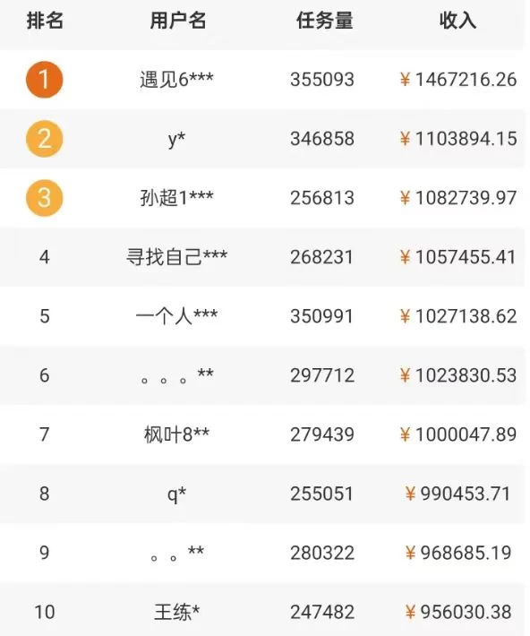 图片[2] - 5个拍照赚钱平台，一天小200+，正规无门槛，有手就能做【保姆级教程】 - 觅资源