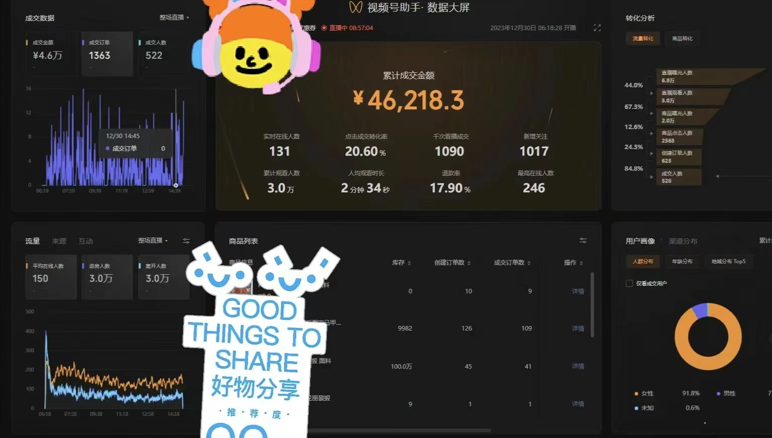 图片[4] - 一场直播10万+，两分钟制作一条，100%原创、爆款、视频，给视频号卖货直播间倒流，从而拉爆直播间人气 - 觅资源