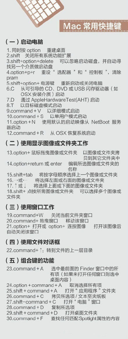 400个超实用的电脑快捷键 - 觅资源