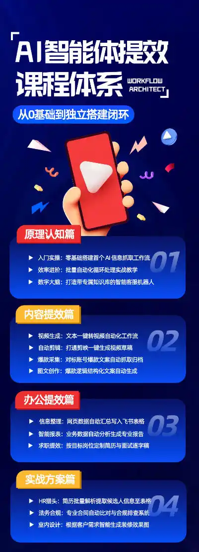 AI智能体提效课,从0基础到独立搭建闭环,零基础、零代码、全落地的AI自动化实战系统课程