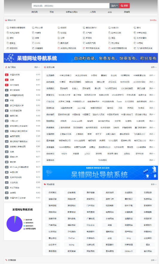 呆错网址导航系统源码分享 - 觅资源