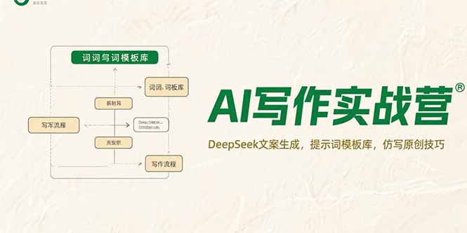 AI写作实战营，DeepSeek文案生成，提示词模板库，仿写原创技巧