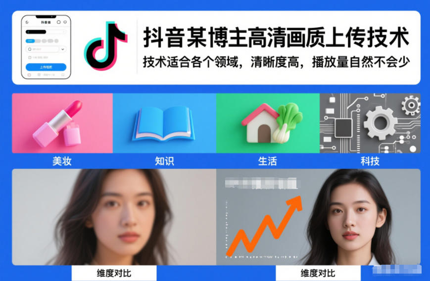 抖音某博主视频高清画质上传技术，技术适合各个领域，清晰度高，播放量自然不会少|YX网创