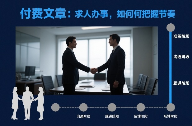 付费文章：求人办事，如何把握节奏|中创学习社