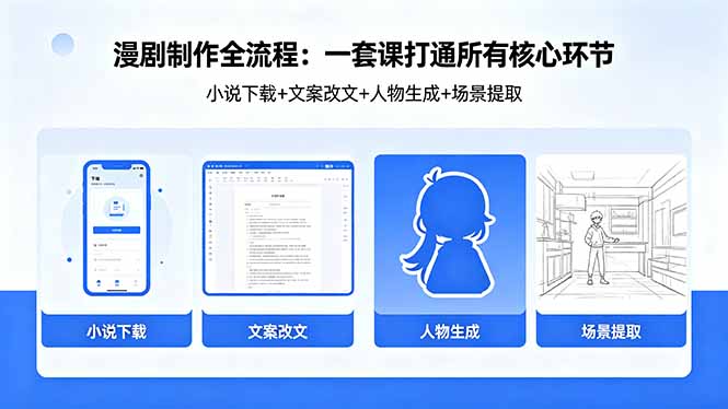 漫剧制作全流程：小说下载+文案改文+人物生成+场景提取：一套课打通漫剧制作所有核心环节 - 觅资源