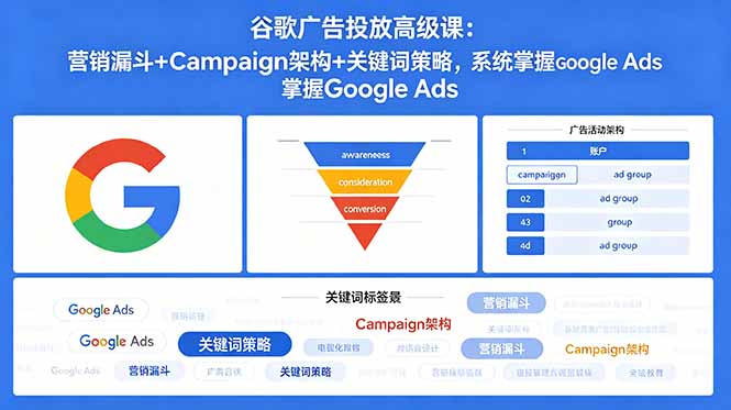 谷歌广告投放高级课：营销漏斗+Campaign架构+关键词策略，系统掌握Google Ads - 觅资源