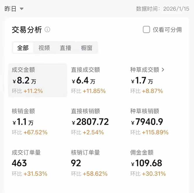 图片[1]|2026带货天花板赛道，不露脸，不直播，一分钟一条作品，单日收益1000+，小白轻松上手|中创学习社