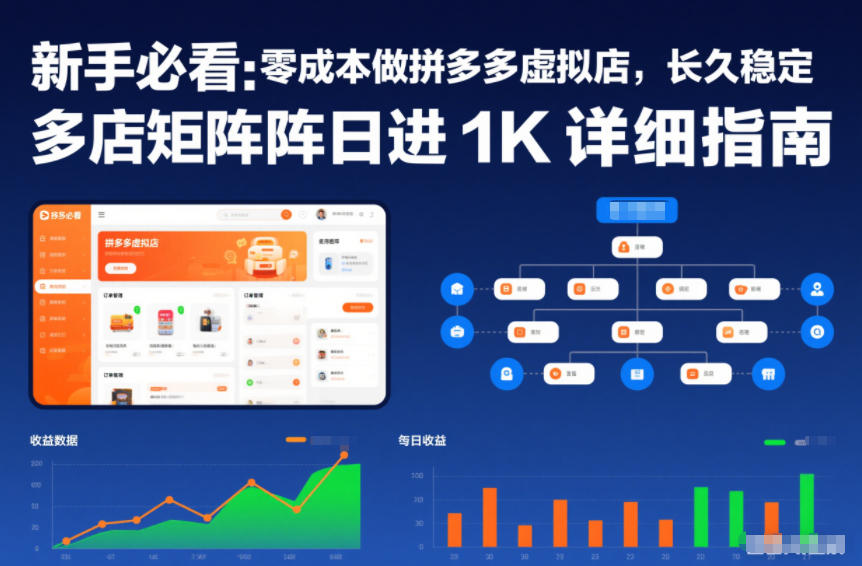 新手必看：零成本做拼多多虚拟店，长久稳定，多店矩阵日进1K详细指南【揭秘】|YX网创