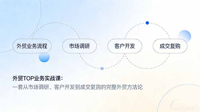 外贸TOP业务实战课：一套从市场调研、客户开发到成交复购的完整外贸方法论|中创学习社