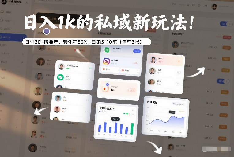 日入1k的私域新玩法：日引30+精准流，转化率50%，日销5-10笔(单笔3张)|中创学习社