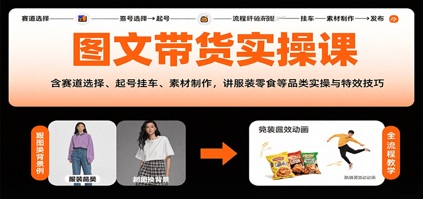 图文带货实操课，含赛道选择、起号挂车、素材制作，讲服装零食等品类实操与特效技巧|YX网创