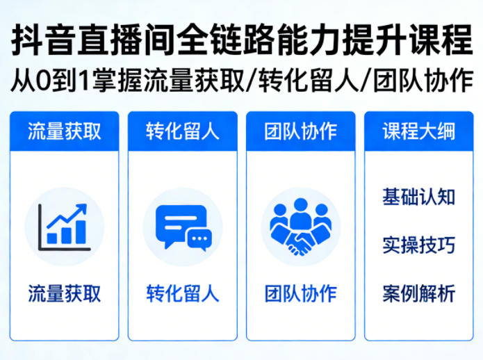 抖音直播间浓缩版视频课程，从0到1掌握直播间流量获取、转化留人、团队协作的全链路能力 - 觅资源