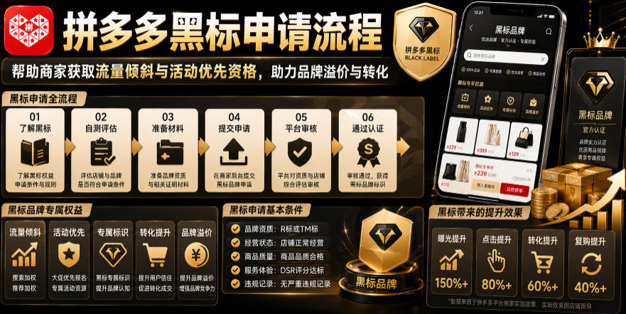 拼多多黑标申请流程，帮助商家获取流量倾斜与活动优先资格，助力品牌溢价与转化 - 觅资源