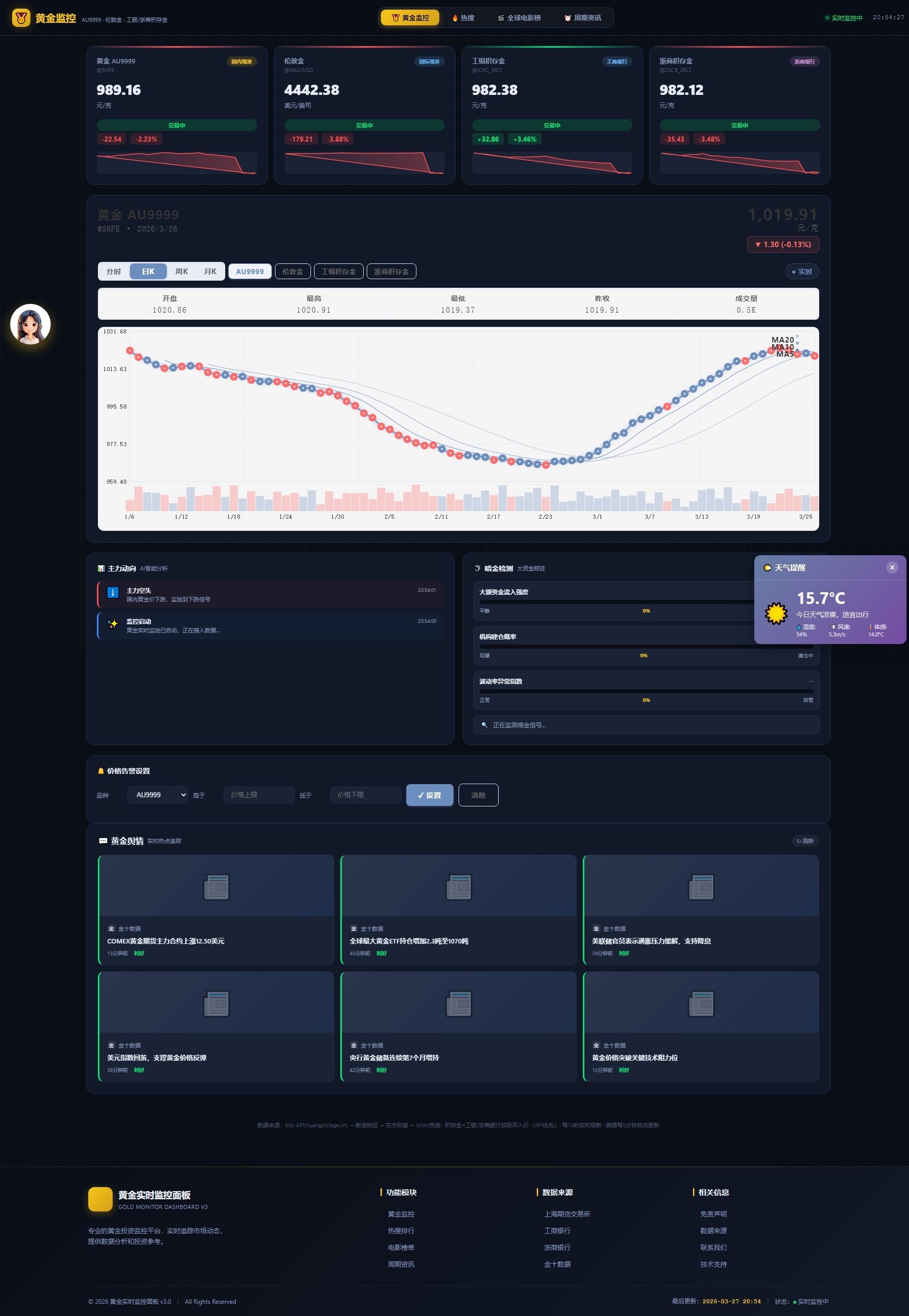 新版黄金价格监控源码（K线图模块，黄金舆情模块，AI智能客服） - 觅资源