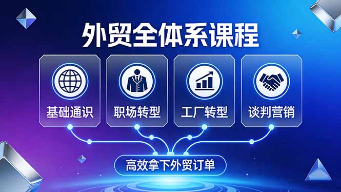外贸全体系课程：覆盖基础通识+职场转型+工厂转型+谈判营销，一套流程帮你高效拿下外贸订单 - 觅资源