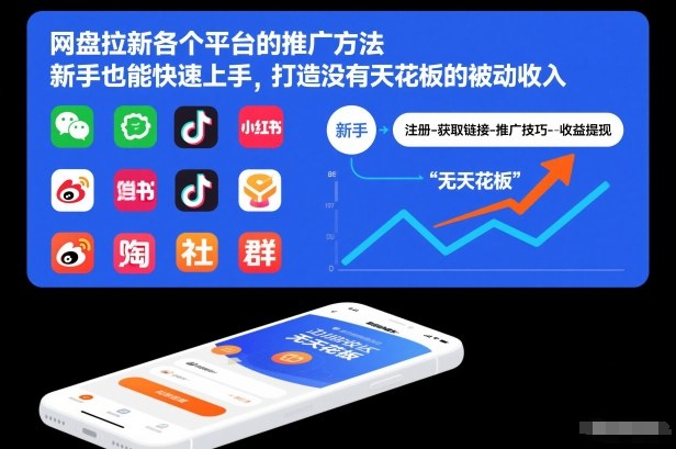 网盘拉新各个平台的推广方法，新手也能快速上手，打造没有天花板的被动收入|YX网创