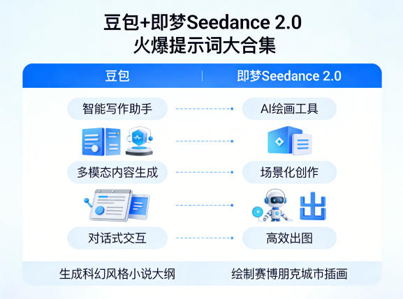 豆包+即梦Seedance 2.0，市面上卖的比较火爆的提示词大合集 - 觅资源