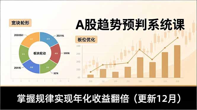 A股趋势预判系统课，多维分析、板块轮动、仓位优化，掌握规律实现年化收益翻倍(更新12月|YX网创