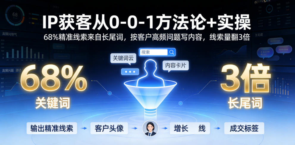 IP获客从0-1方法论+实操，68%精准线索来自长尾词，按客户高频问题写内容，线索量翻3倍 - 觅资源