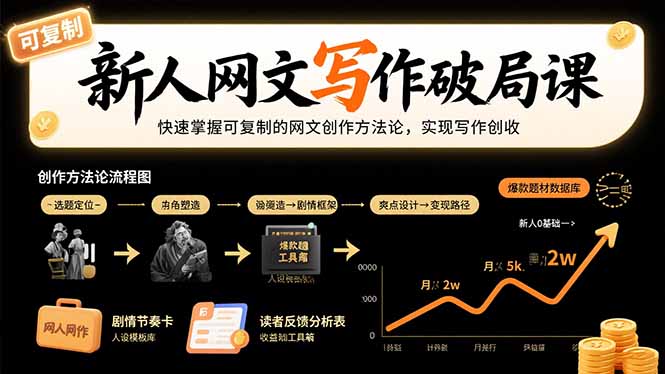 新人网文写作破局课：快速掌握可复制的网文创作方法论，实现写作创收|YX网创