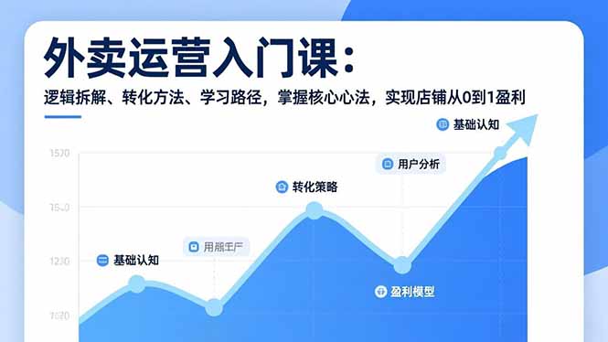 外卖运营入门课，逻辑拆解、转化方法、学习路径，掌握核心心法，实现店铺从0到1盈利|YX网创