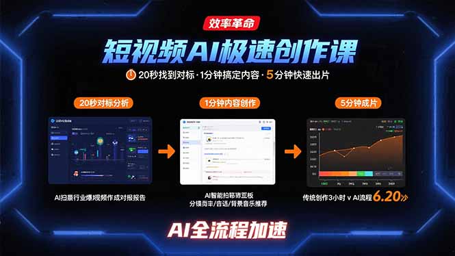 短视频AI极速创作课：20秒找到对标，1分钟搞定内容创作，5分钟快速出片|YX网创