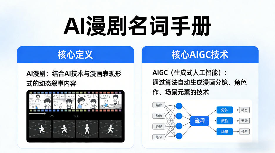 AI漫剧名词手册，分清AI漫剧核心定义，弄懂核心AIGC技术 - 觅资源