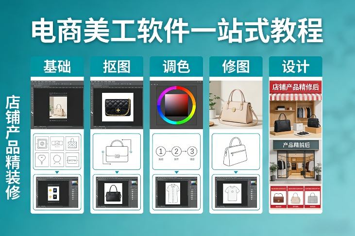 电商美工软件一站式教程，基础/抠图/调色/修图/设计，店铺产品精装修|中创学习社