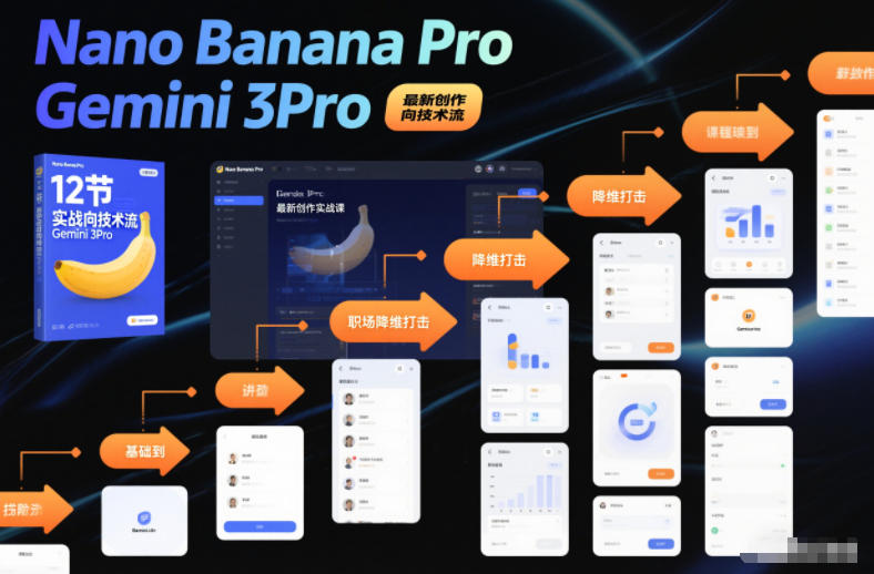 Nano Banana Pro Gemini 3Pro，最新创作实战课，12节实战向技术流，职场降维打击|YX网创